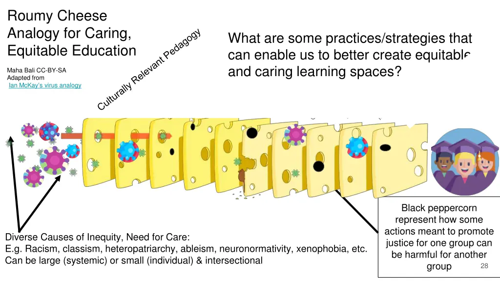 roumy cheese analogy for caring equitable 1