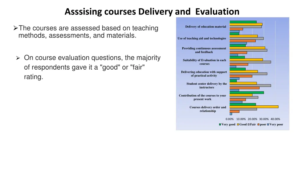 asssising courses delivery and evaluation