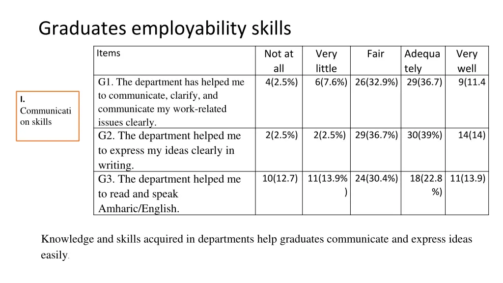 graduates employability skills 1