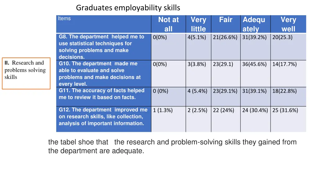 graduates employability skills 2