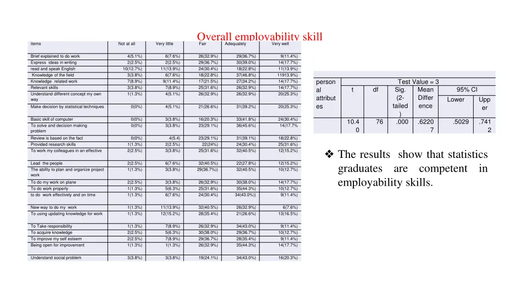 overall employability skill fair adequately