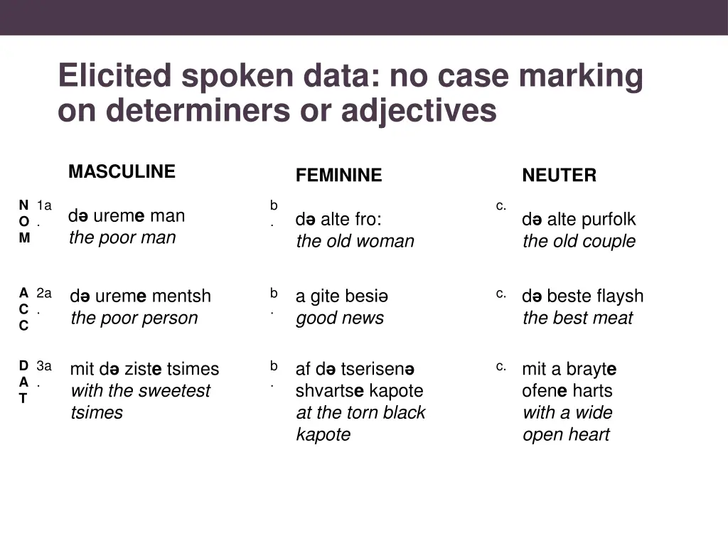 elicited spoken data no case marking