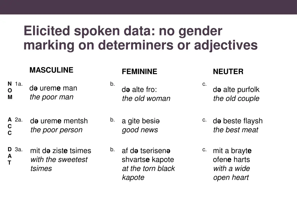 elicited spoken data no gender marking