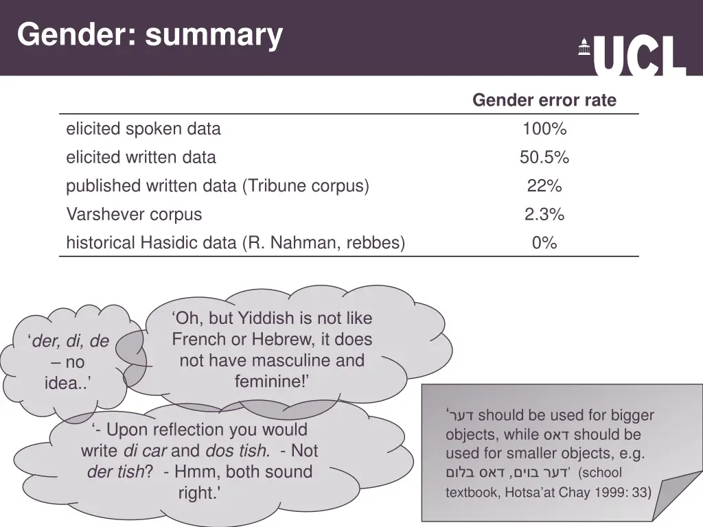 gender summary