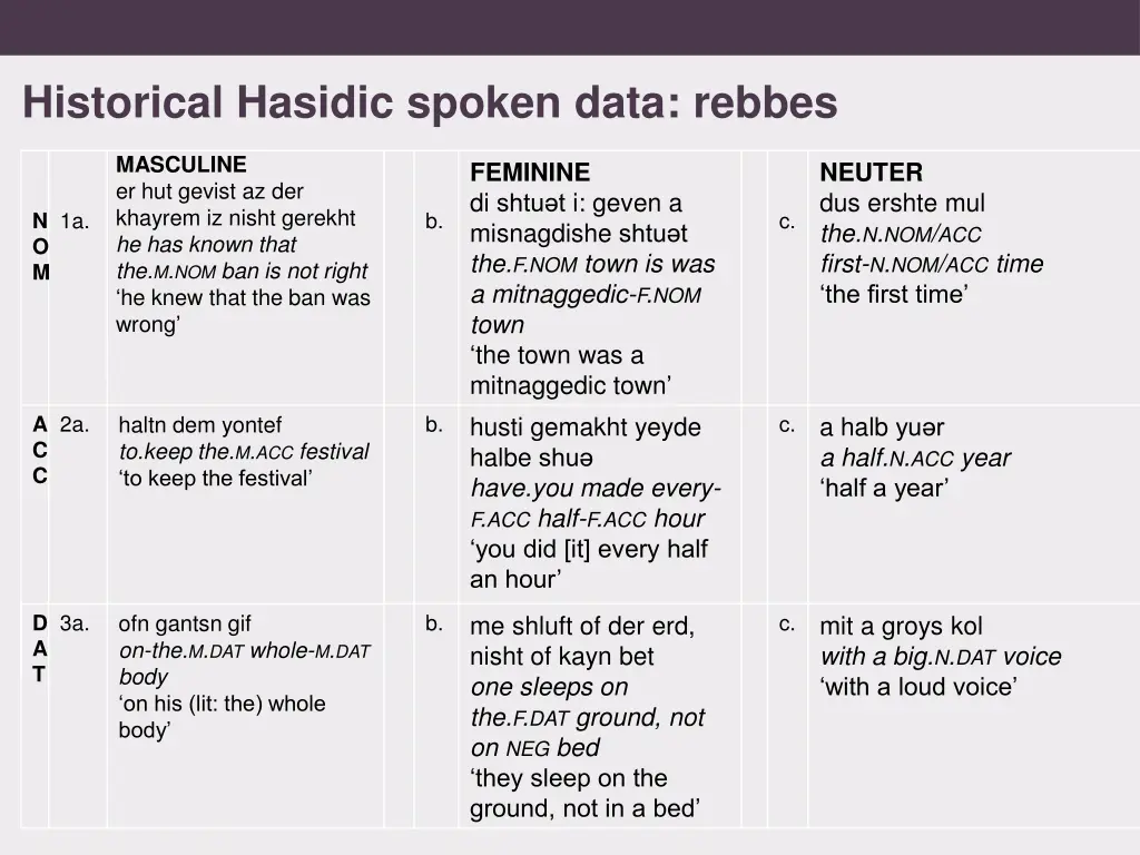 historical hasidic spoken data rebbes