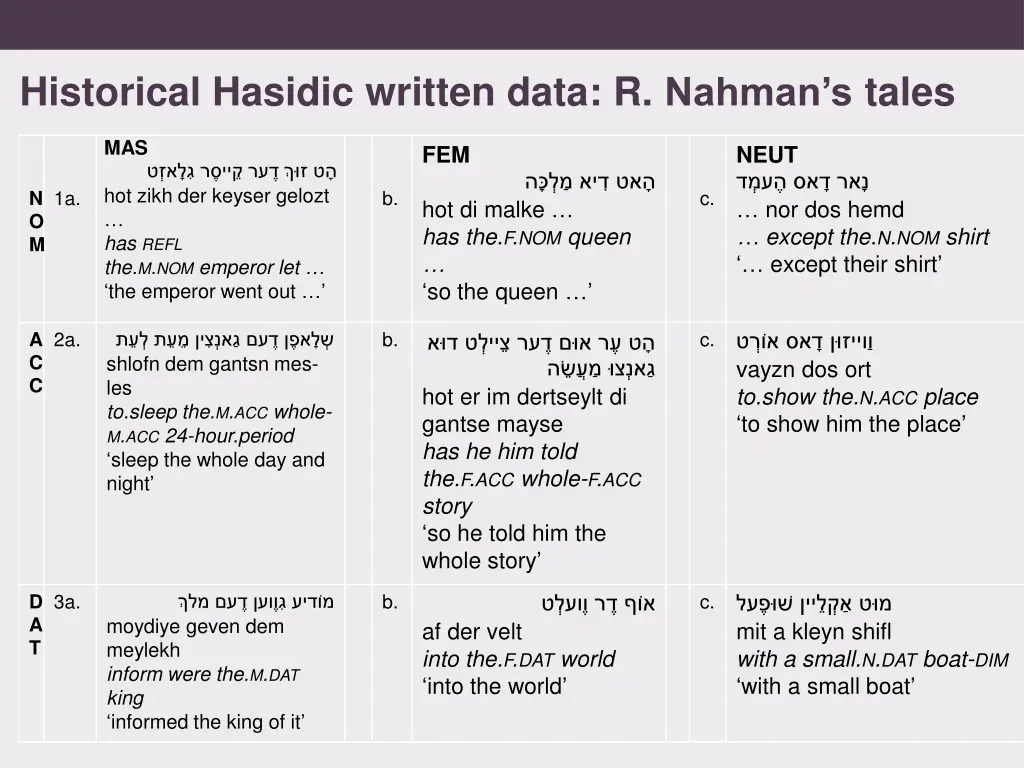 historical hasidic written data r nahman s tales