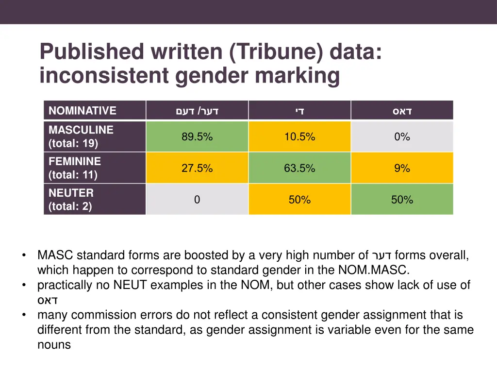 published written tribune data inconsistent 1