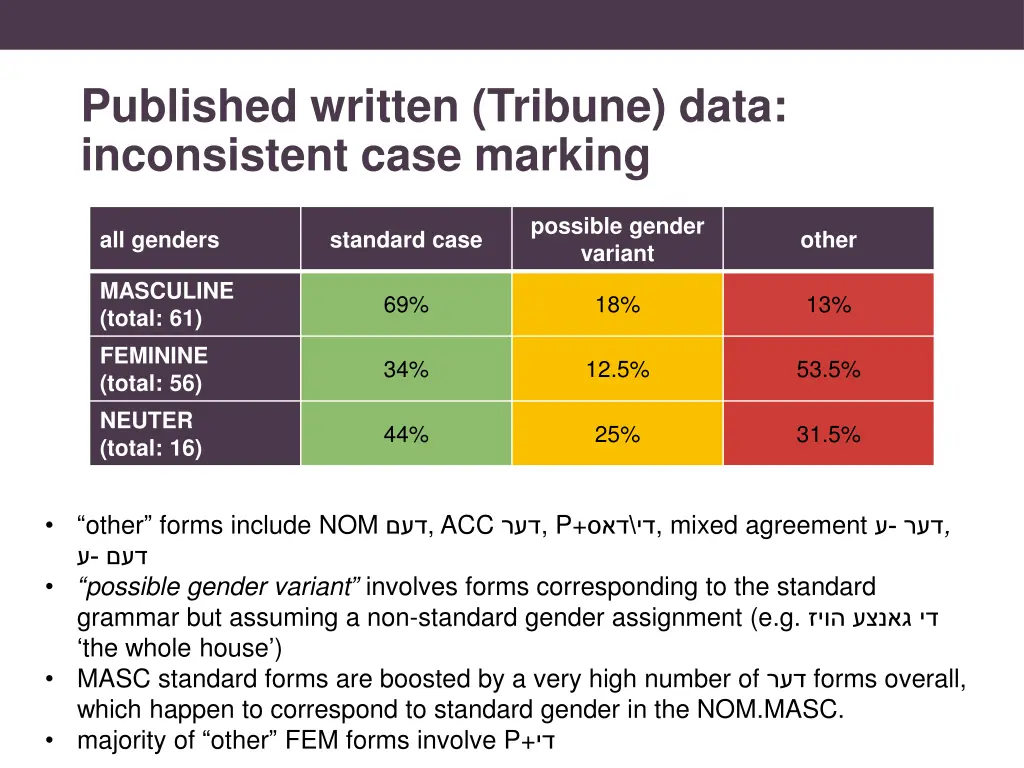 published written tribune data inconsistent case