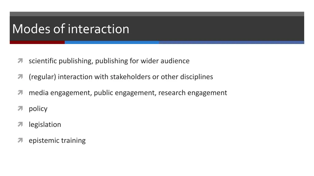 modesof interaction