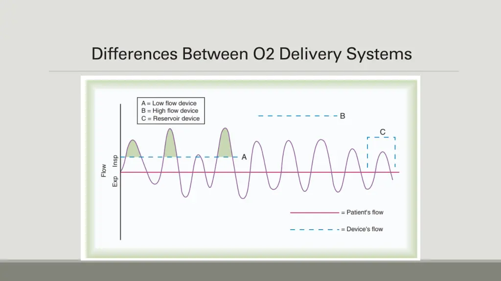 differences between o2 delivery systems