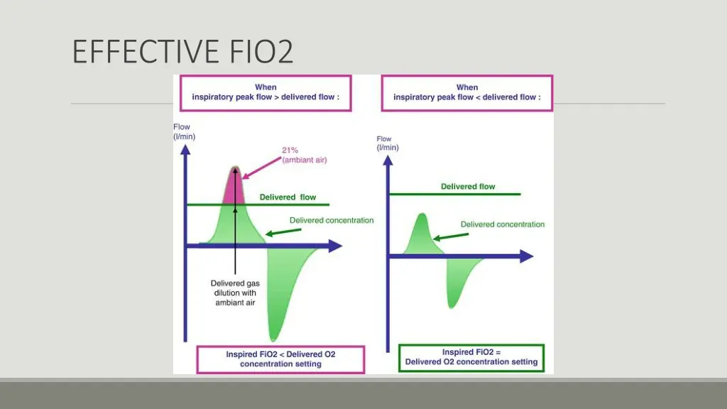 effective fio2