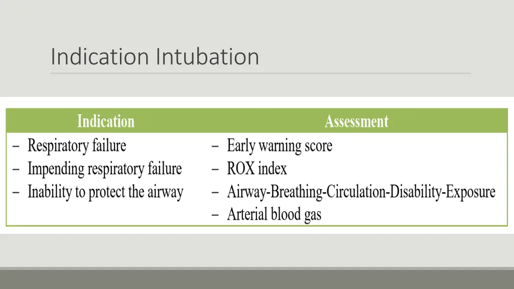 indication intubation