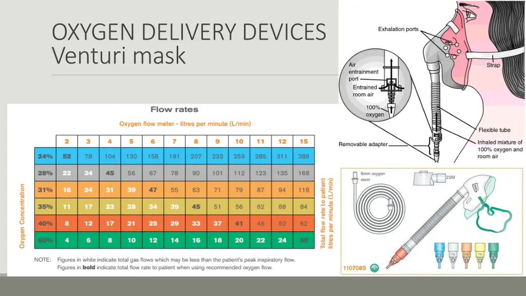 oxygen delivery devices