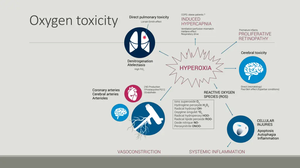 oxygen toxicity 1