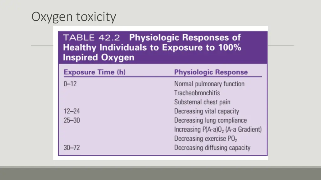 oxygen toxicity