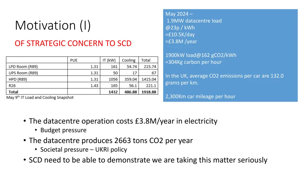 may 2024 1 9mw datacentre load @23p