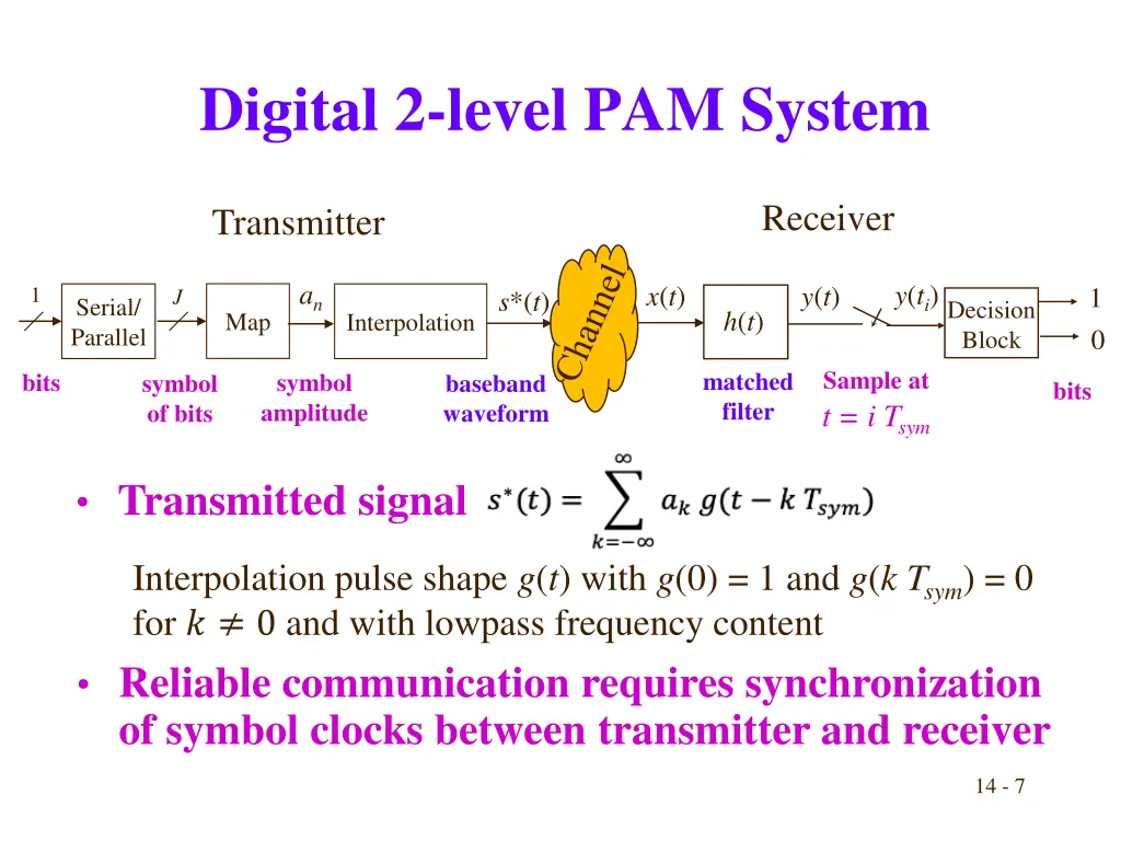 digital 2 level pam system