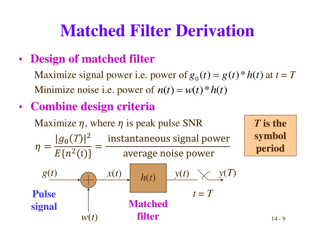 matched filter derivation