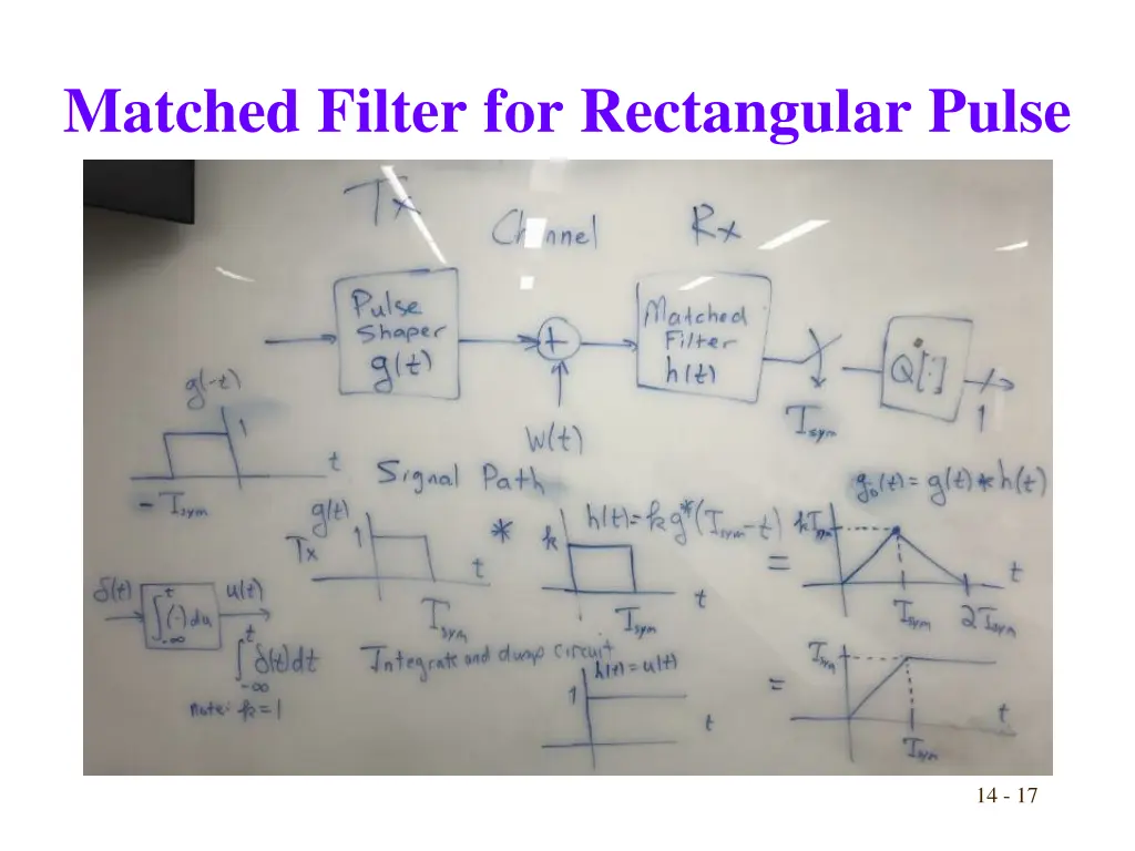 matched filter for rectangular pulse 1