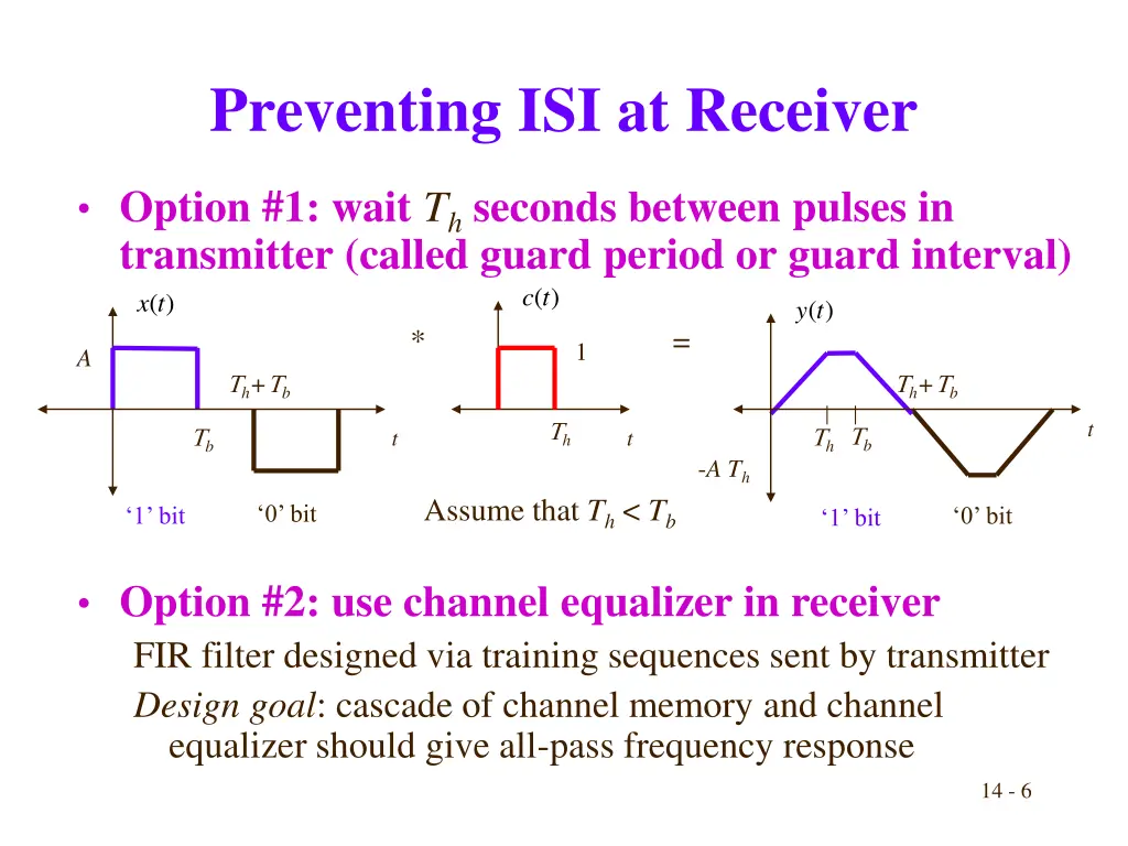 preventing isi at receiver