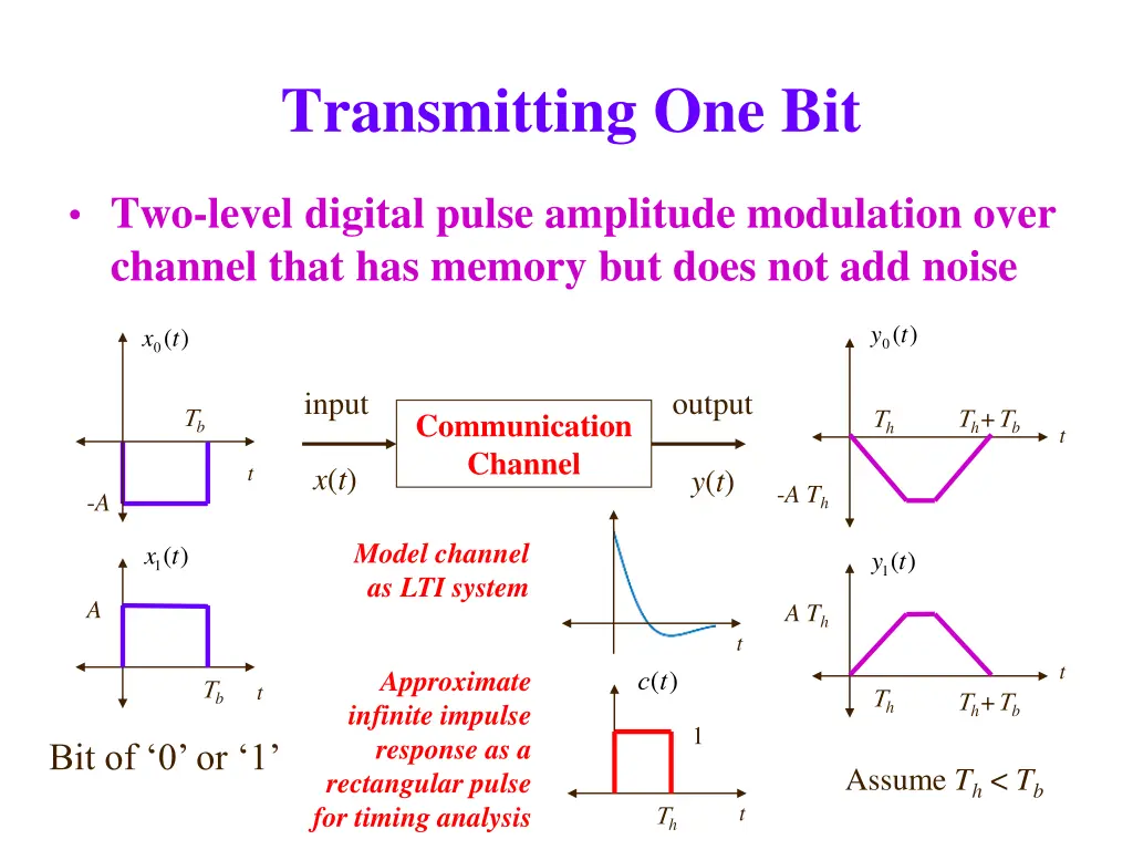 transmitting one bit 1