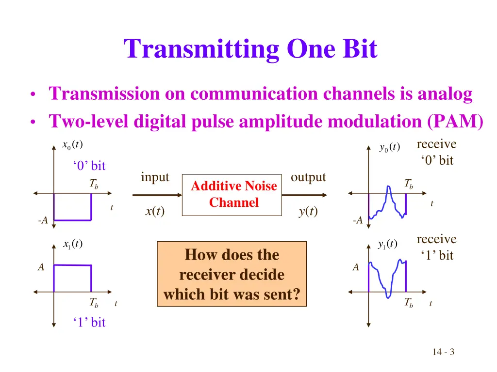 transmitting one bit