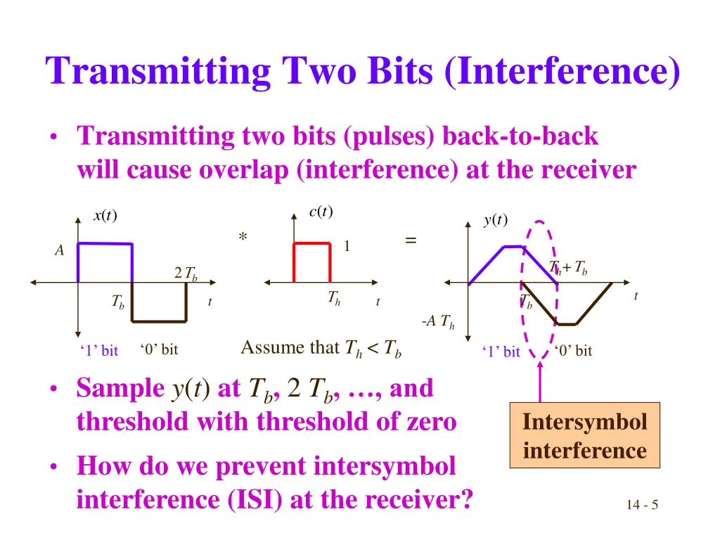 transmitting two bits interference