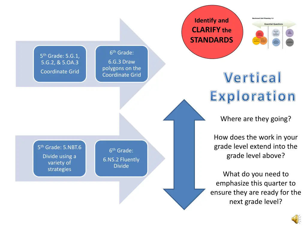 identify and clarify the standards