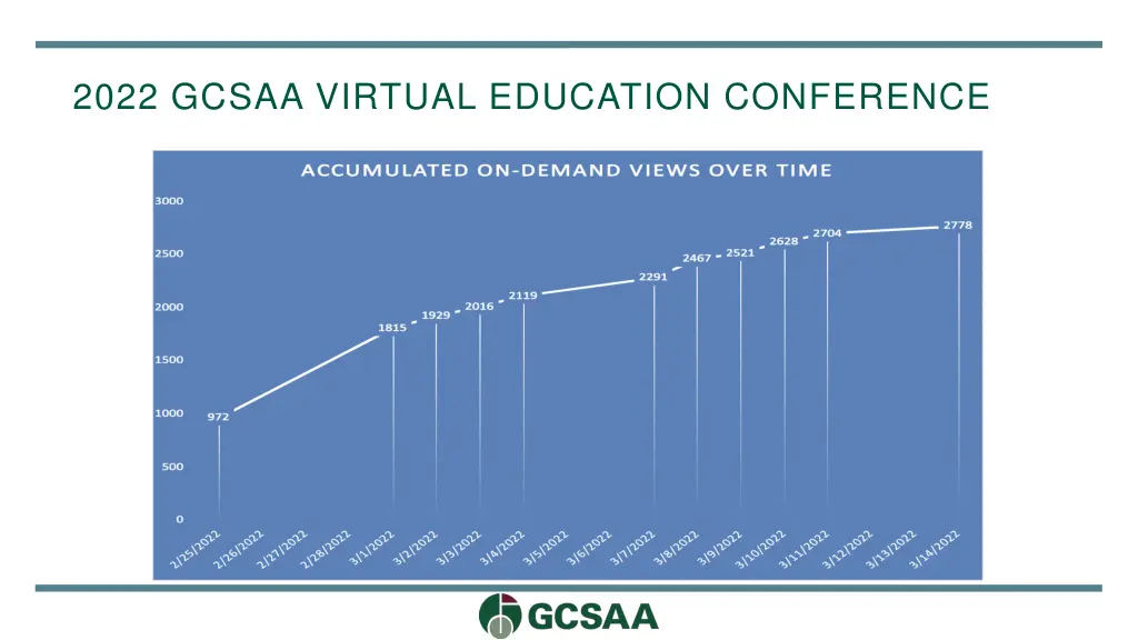 2022 gcsaa virtual education conference