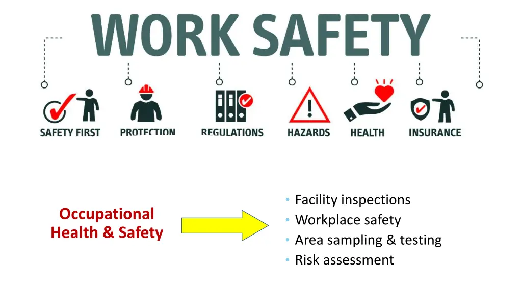 facility inspections workplace safety area