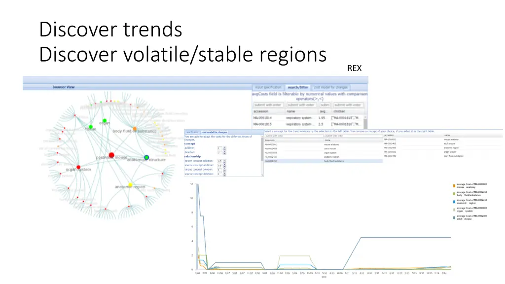 discover trends discover volatile stable regions