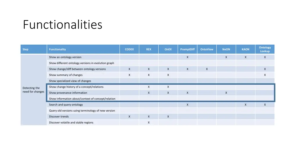 functionalities 1