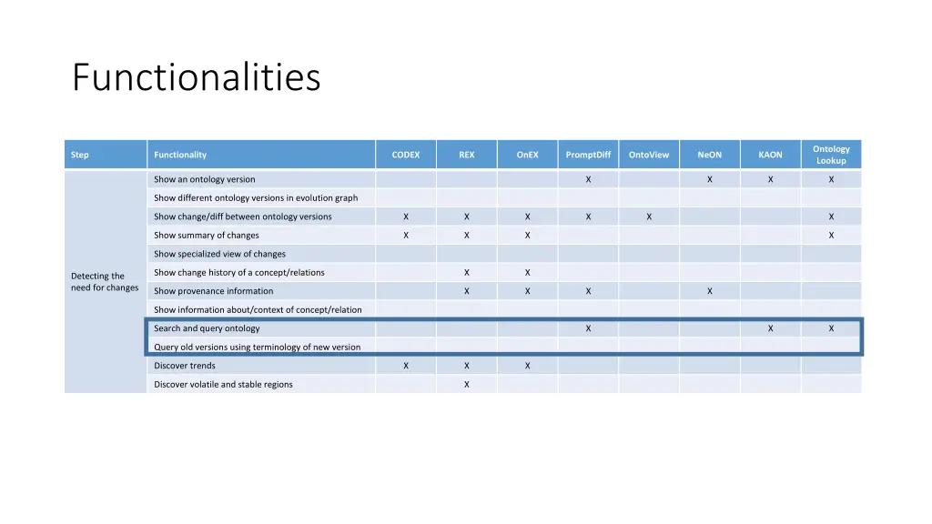 functionalities 2