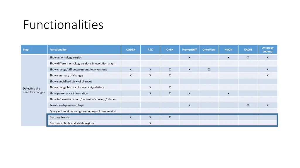 functionalities 3