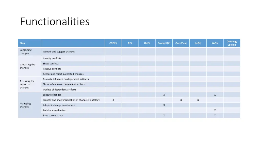 functionalities 4