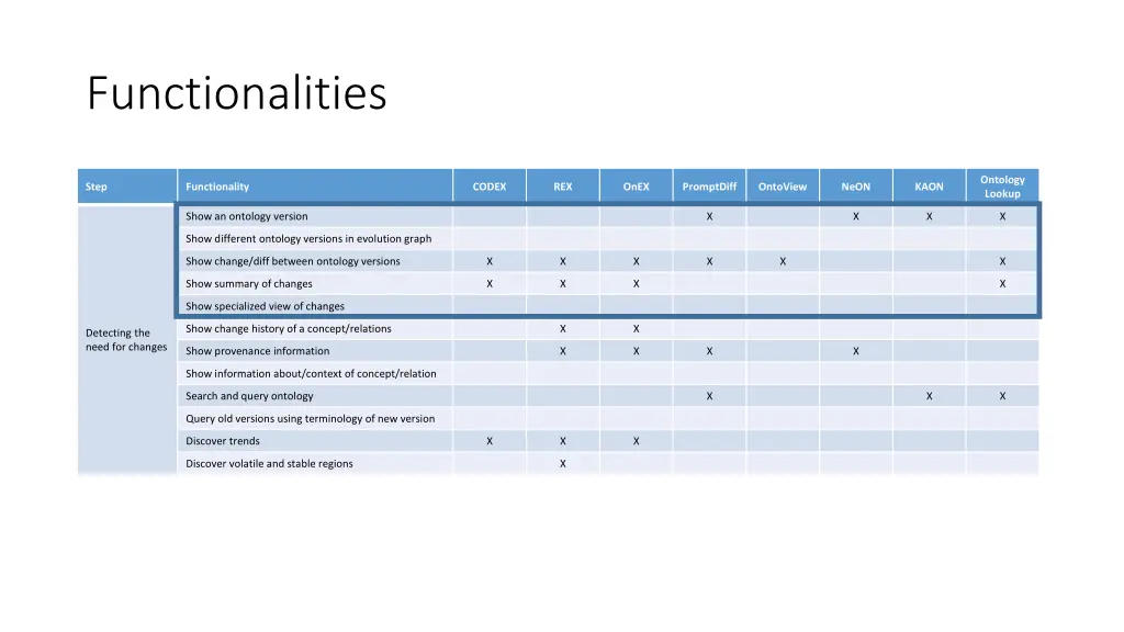 functionalities