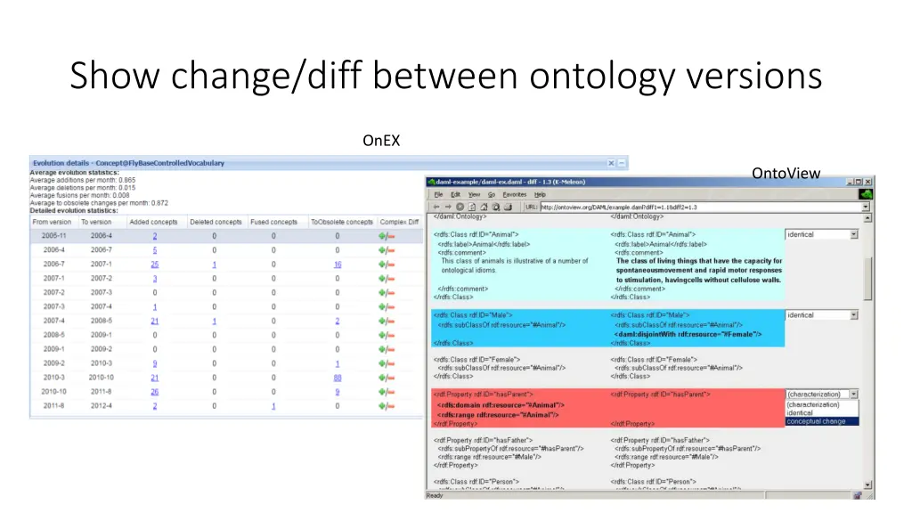 show change diff between ontology versions