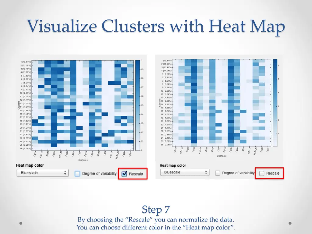 visualize clusters with heat map 1