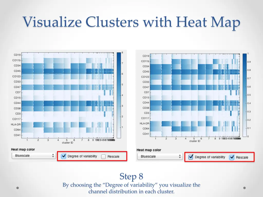 visualize clusters with heat map 2