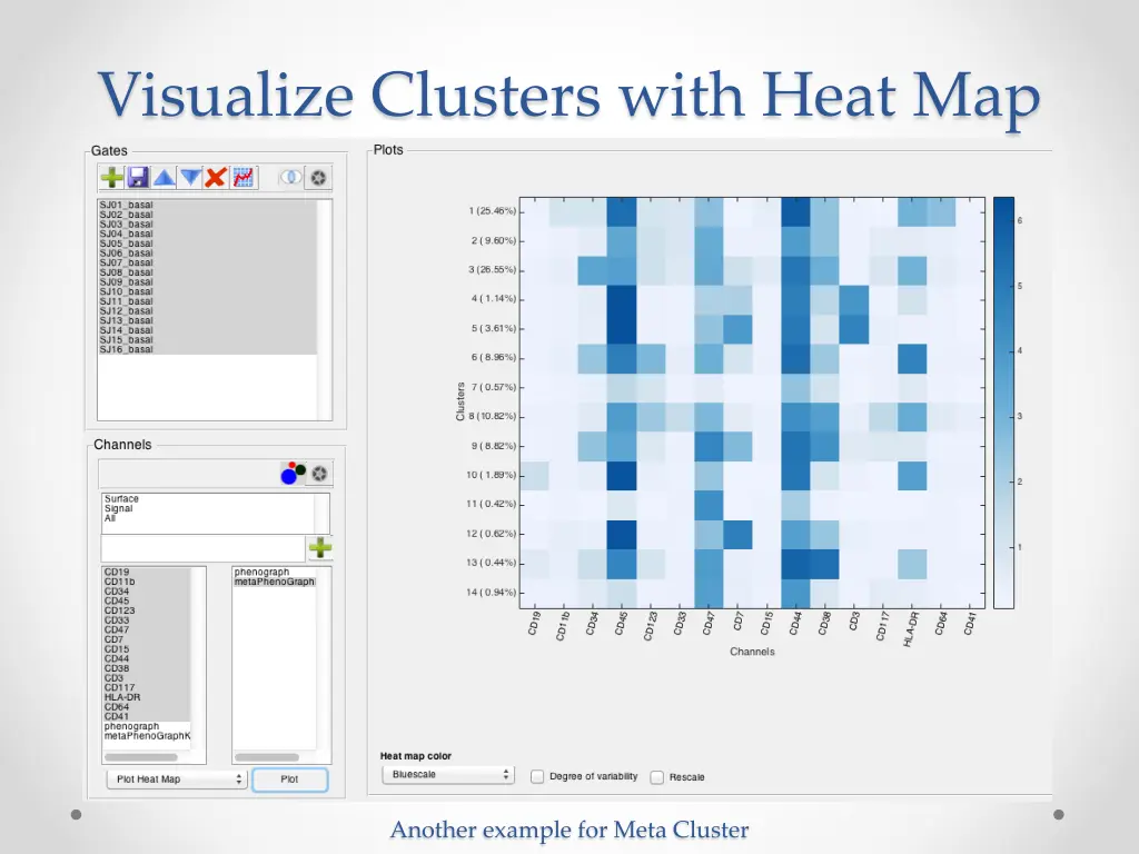 visualize clusters with heat map 3