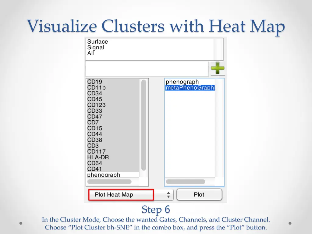 visualize clusters with heat map