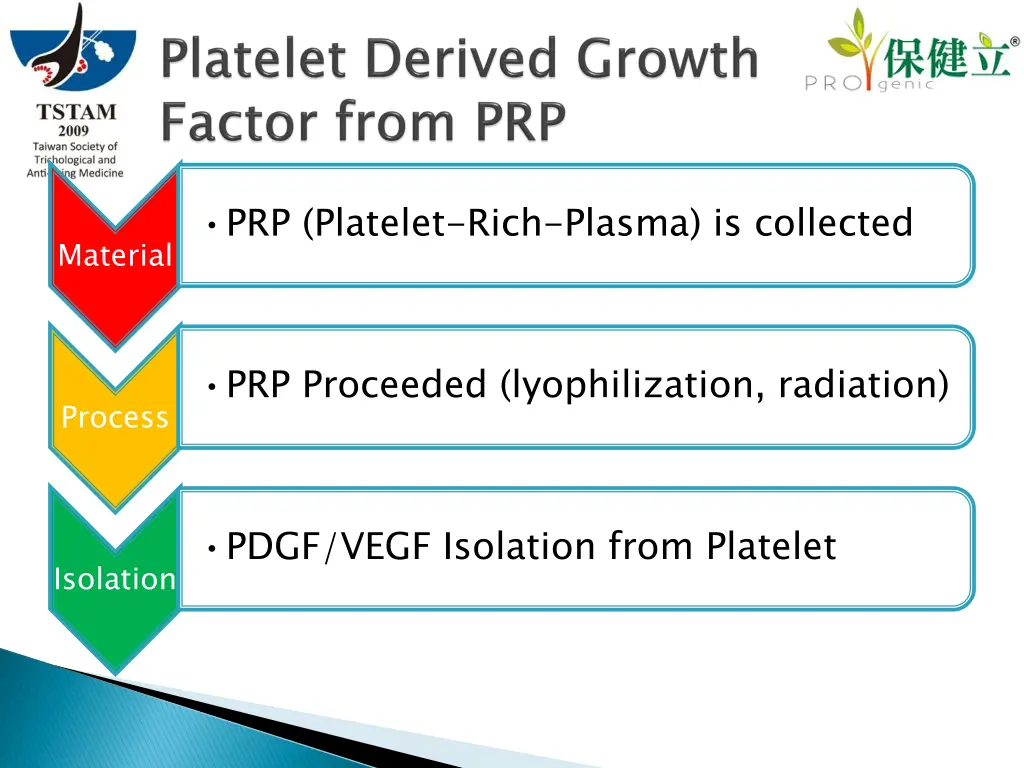 prp platelet rich plasma is collected