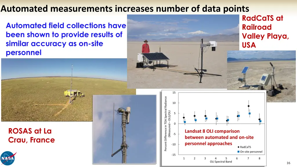 automated measurements increases number of data