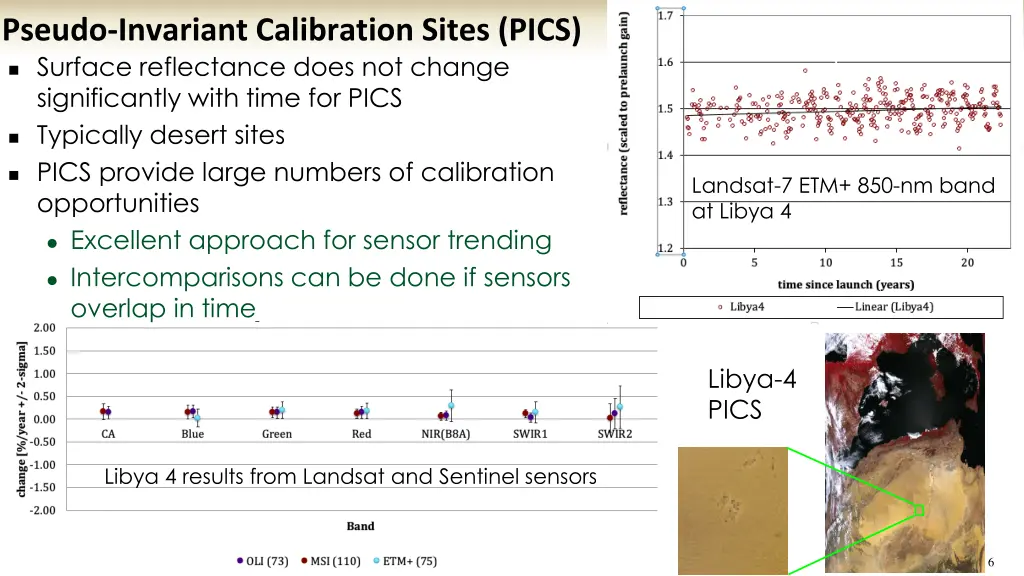 pseudo invariant calibration sites pics surface