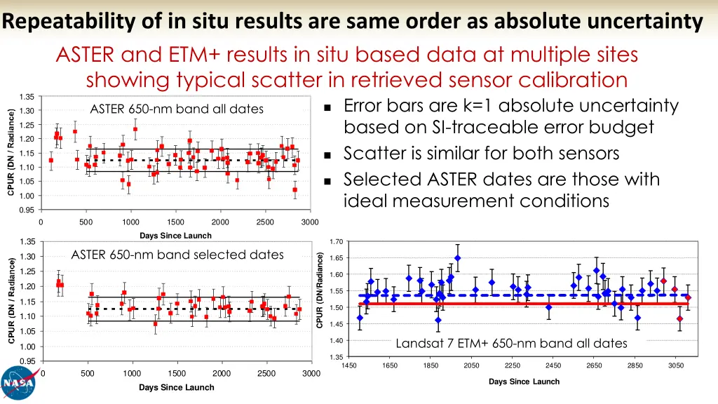 repeatability of in situ results are same order