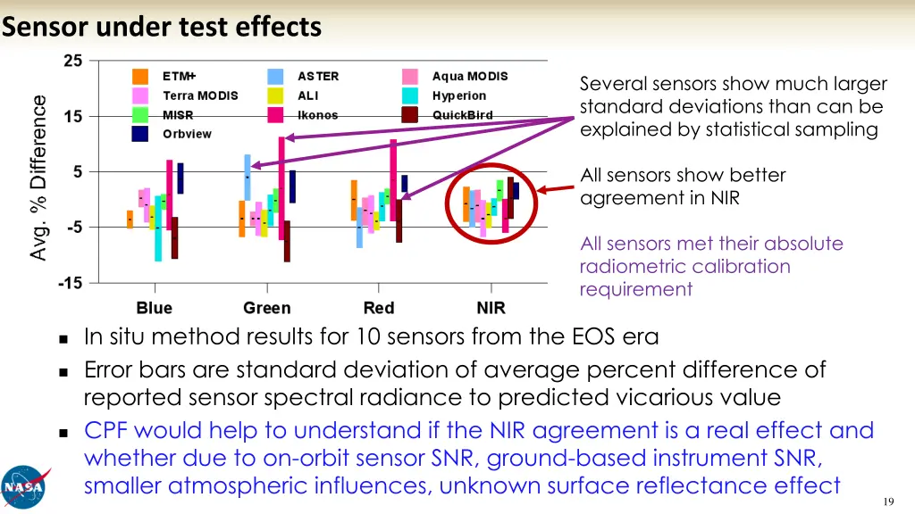 sensor under test effects 1