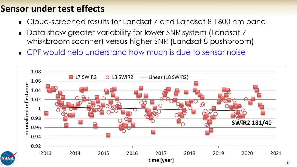 sensor under test effects