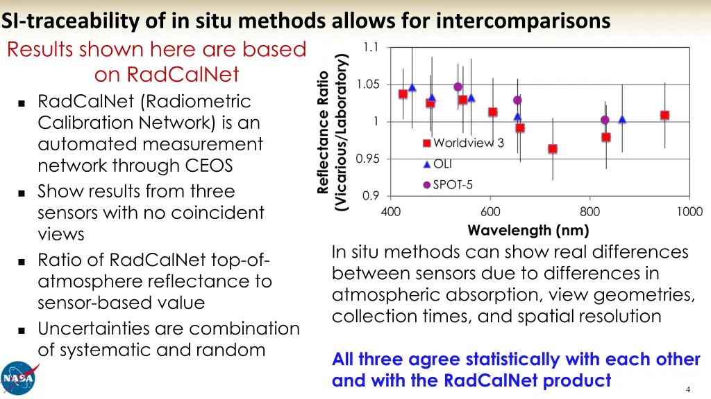 si traceability of in situ methods allows