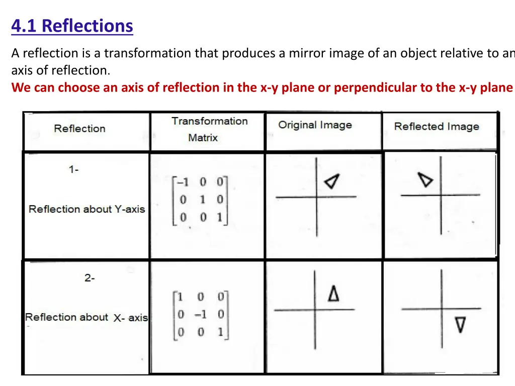 4 1 reflections