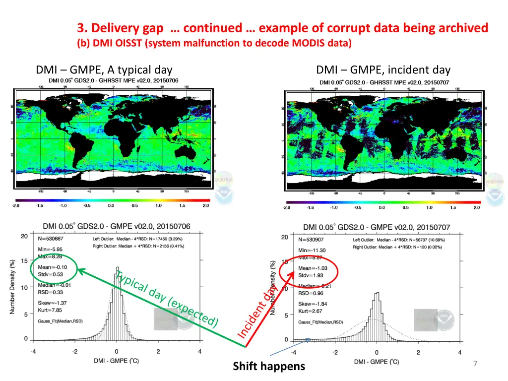 3 delivery gap continued example of corrupt data 1